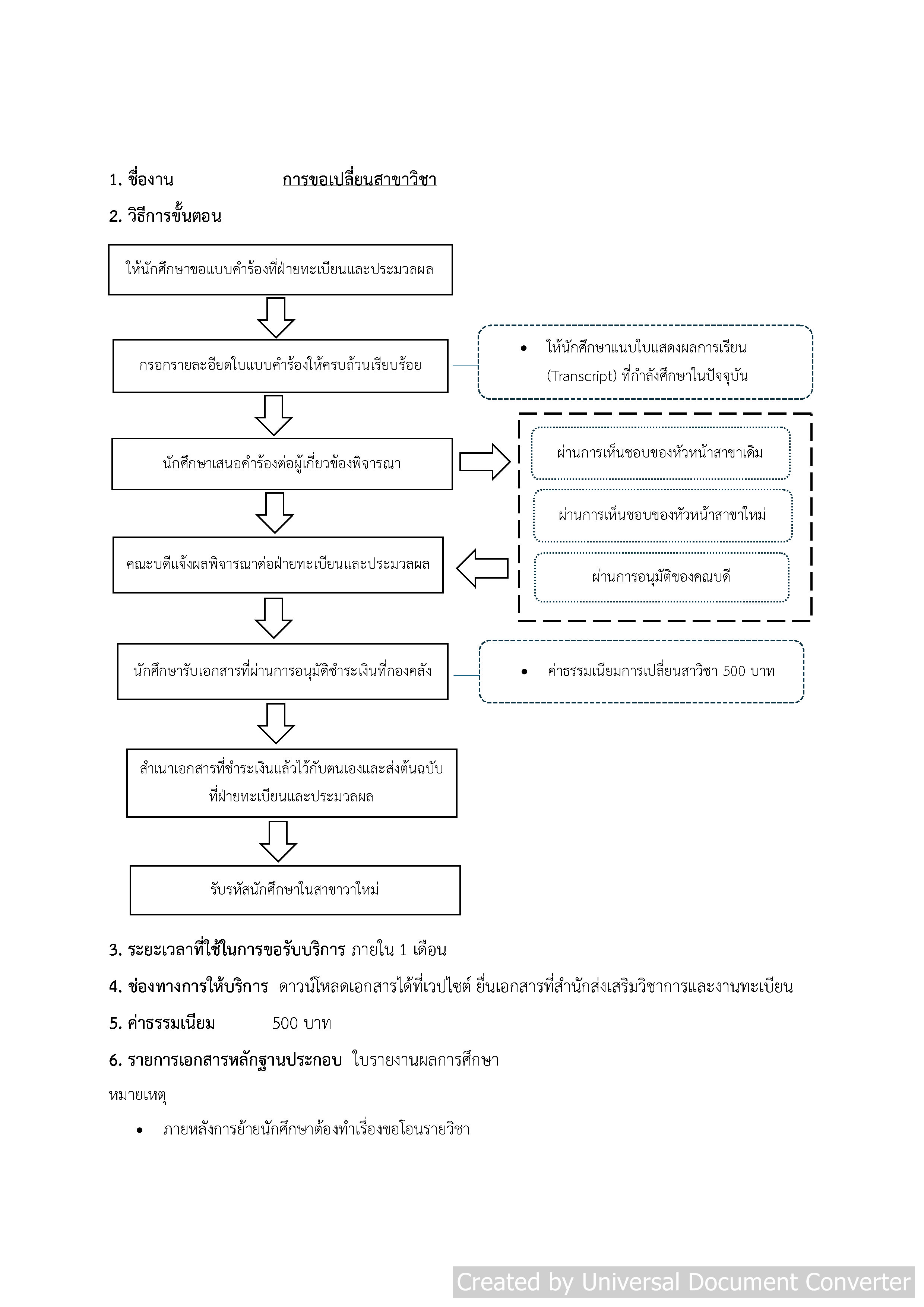 11. การขอเปลี่ยนสาขาวิชา(1).jpg